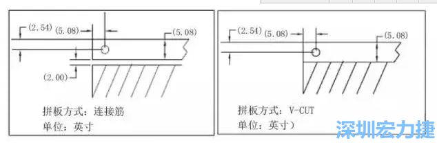 如圖5所示是使用不同邊條寬度和槽寬的拼板，拼板1使用了標(biāo)準(zhǔn)邊條寬度和槽寬，而拼板2則采用了較大的邊條和槽寬，拼板方式均為連接筋-深圳宏力捷