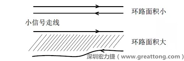 關(guān)鍵的小信號走線，如電流取樣信號線和光耦反饋的信號線等，盡量減小回路包圍的面積。