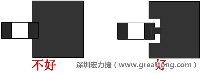 SMD器件的引腳與大面積銅箔連接時，要進(jìn)行熱隔離處理，不然過回流焊的時候由于散熱快，容易造成虛焊或脫焊