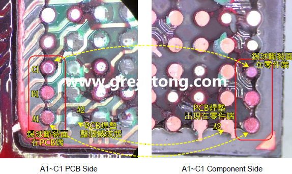 看左邊PCB端的圖，可以看到A1、B1錫球的直徑似乎與C1不一樣，C1感覺(jué)比較小，這是因?yàn)锳1、B1錫球的斷裂面出現(xiàn)在PCB端，所以看到是PCB上焊墊/焊盤(pán)的直徑，而C1錫球的斷裂面則在零件端，所以其直徑比較小，一般來(lái)說(shuō)同一顆BGA錫球，PCB上的焊墊會(huì)比零件上的焊墊來(lái)得大，其實(shí)如果仔細(xì)看PCB端C1的錫球，應(yīng)該還是看得出來(lái)斷裂面下方還是有模糊的球體形狀，其大小應(yīng)該等同于A1及B1，其此可以更加確定C1的斷裂面在零件端，因?yàn)殄a球整個(gè)黏在PCB焊墊上。