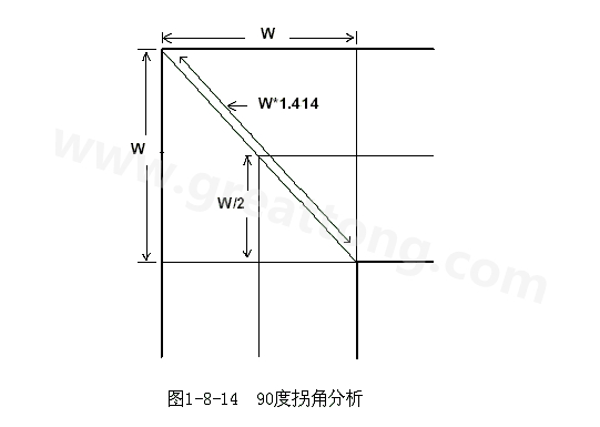在W/2線長的時間內(nèi)傳輸線阻抗變化到最小，再經(jīng)過W/2時間又恢復(fù)到正常的阻抗，整個發(fā)生阻抗變化的時間極短，往往在10ps之內(nèi)，這樣快而且微小的變化對一般的信號傳輸來說幾乎是可以忽略的。