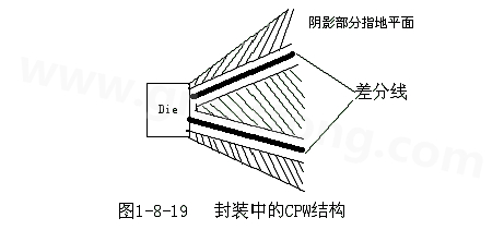 通過地平面的隔離也可以起到很好的屏蔽作用，這種結(jié)構(gòu)在高頻的（10G以上）IC封裝PCB設(shè)計中經(jīng)常會用采用，被稱為CPW結(jié)構(gòu)，可以保證嚴格的差分阻抗控制（2Z0）