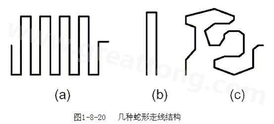 蛇形線是Layout中經(jīng)常使用的一類走線方式。其主要目的就是為了調(diào)節(jié)延時，滿足系統(tǒng)時序設(shè)計要求。