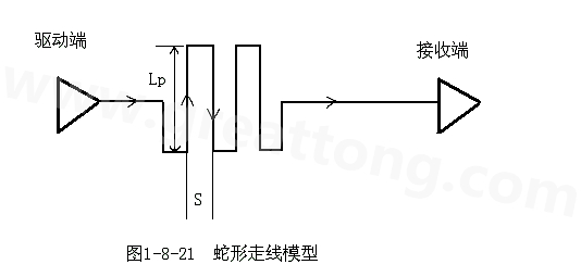 設(shè)計者首先要有這樣的認識：蛇形線會破壞信號質(zhì)量，改變傳輸延時，布線時要盡量避免使用。