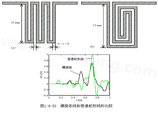 號在蛇形走線上傳輸時，相互平行的線段之間會發(fā)生耦合，呈差模形式，S越小，Lp越大，則耦合程度也越大。