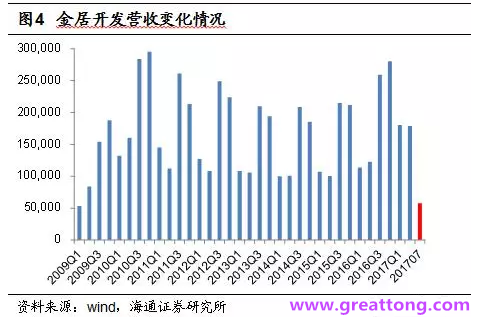 銅箔：Q2營(yíng)收、毛利率環(huán)比下滑，7月環(huán)比出現(xiàn)回升。