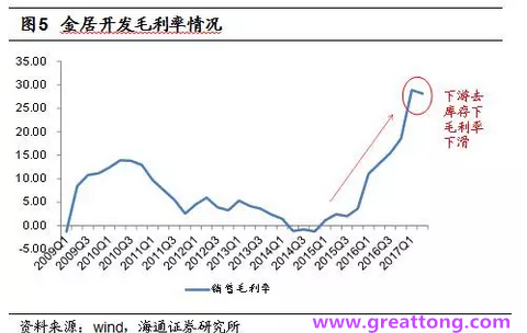 銅箔：Q2營(yíng)收、毛利率環(huán)比下滑，7月環(huán)比出現(xiàn)回升。