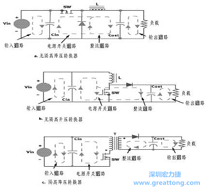 三種主要的開關(guān)電源結(jié)構(gòu)的電流回路，注意它們的區(qū)別