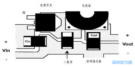 升壓(降壓)變換器電源部份的布局示例，確?？s短電流路徑的長度