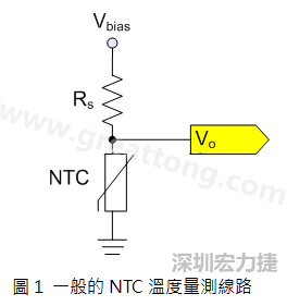 圖1是常見的應(yīng)用線路，由一個(gè)串聯(lián)電阻Rs和NTC組成的分壓PCB設(shè)計(jì)電路。透過類比轉(zhuǎn)數(shù)位轉(zhuǎn)換器（analog to digital converter以下簡稱ADC）量測分壓Vo可以得知該NTC所處的溫度。