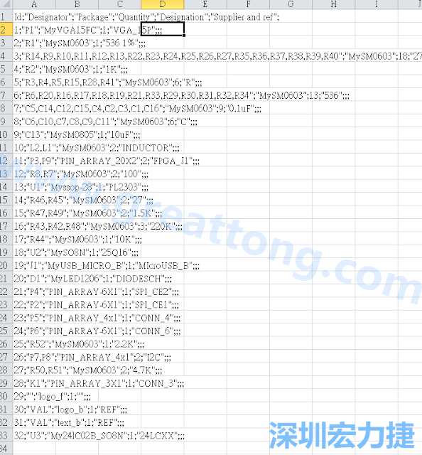 在Kicad的PCB Editor, 點(diǎn)選 File->Fabrication Outputs->BOM File, 即可產(chǎn)生一個(gè) .csv 的Excel 檔案。
