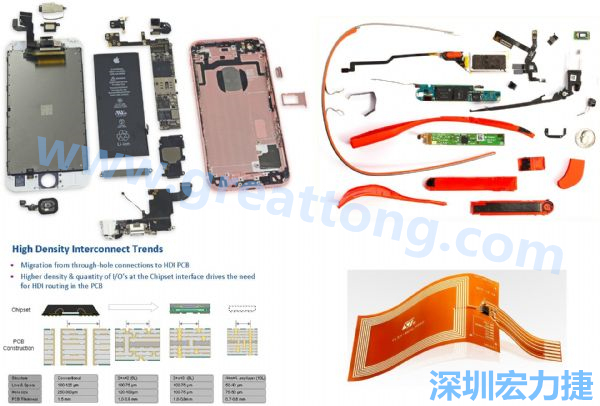 iPhone 6s、GoogleGlass等行動/穿戴裝置，內(nèi)部就使用大量FPC軟板與HDI高密度PCB。