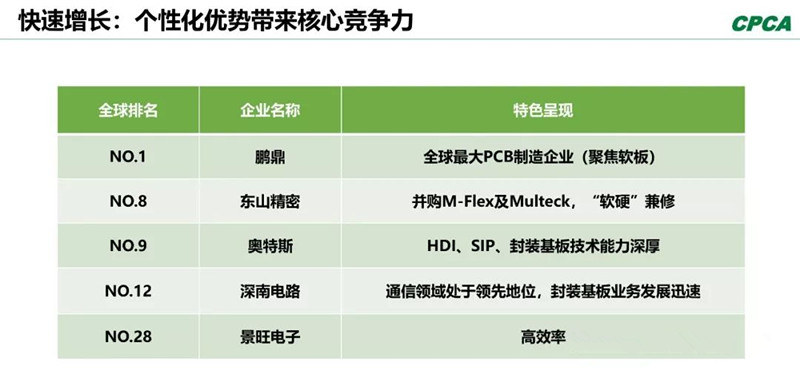 分析2008年和2018年的TOP 10企業(yè)，會(huì)發(fā)現(xiàn)發(fā)生了很大變化。