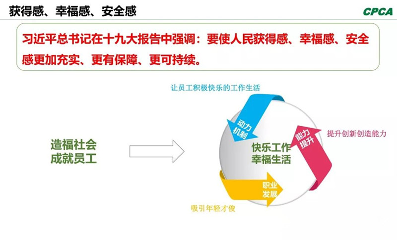 習(xí)總書記在十九大報(bào)告中指出，“我們要使人民獲得感、幸福感、安全感更加充實(shí)、更有保障、更可持續(xù)。”
