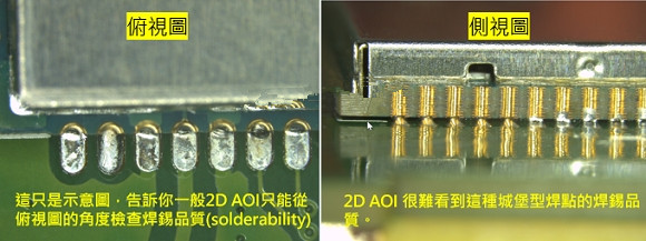 PCBA大講堂：什么是3D AOI檢測設(shè)備？