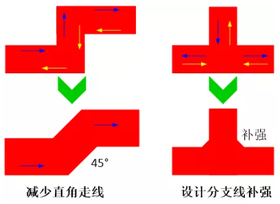 由于布線的彎角、分支太多造成傳輸線上阻抗不匹配，可以通過(guò)減少線路上的彎角及分支線或者避免直角走線及分支線補(bǔ)強(qiáng)來(lái)進(jìn)行改善。