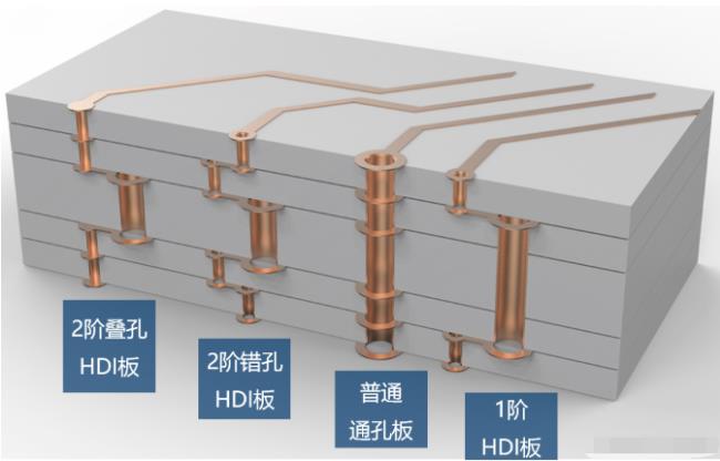 8層2階疊孔，高通驍龍624